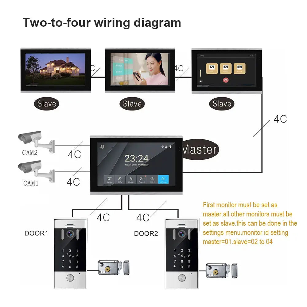 WiFi Video Doorbell System 4 Wire 10inch 1080P Doorphone Fingerprint Password Door Camera Video Intercom W/ Electric Strike Lock
