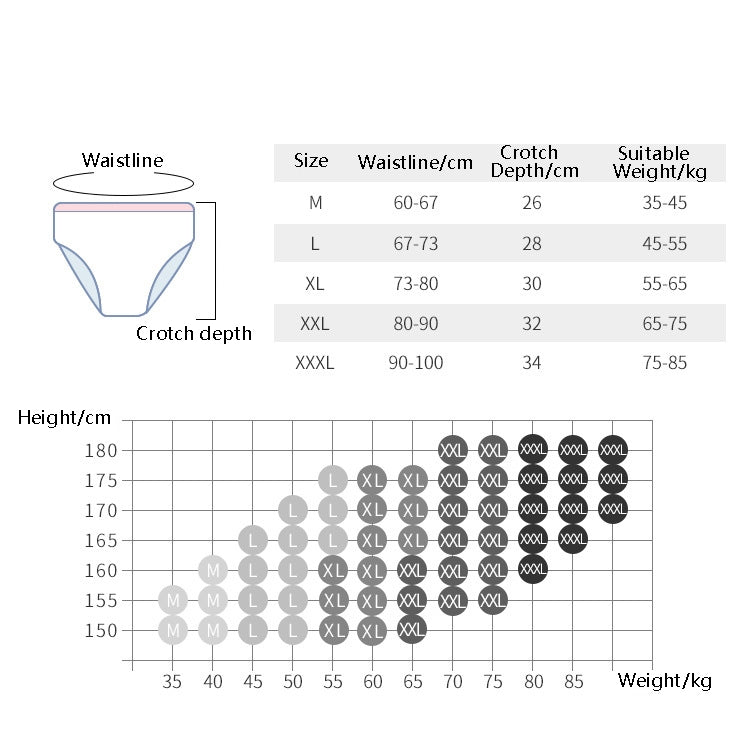 Pregnant Women Disposable Underwear Non-Woven Maternal Postpartum Cotton Bottom Paper Underwear, Color Random Delivery, M, L, XL, XXL, XXXL