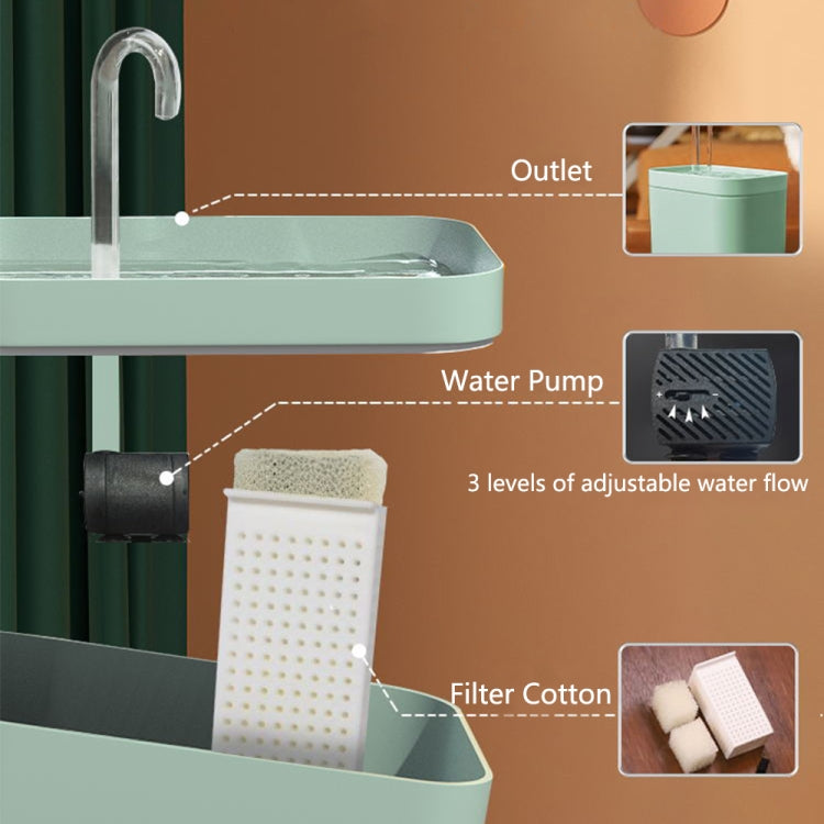 Cat Automatic Circulation Flow Drinking Fountain, US Plug (110V), EU Plug (230V), USB (5V), USB Anti-drying