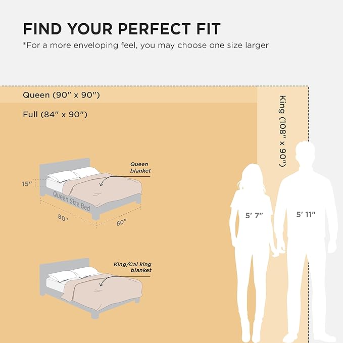 Bedsure 3D Fleece Bubble Blanket