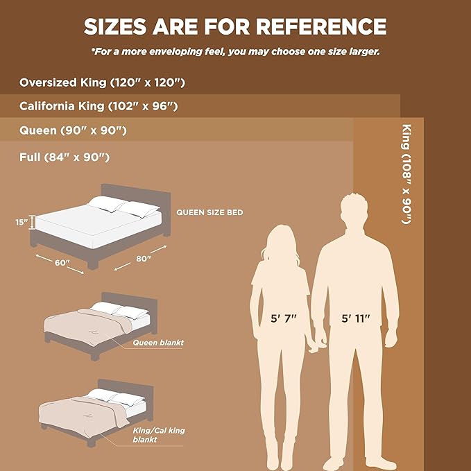 Bedsure GentleSoft Fleece Blankets King Size White
