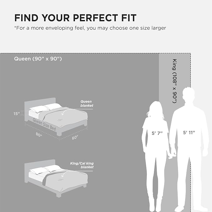 Bedsure 3D Fleece Bubble Blanket