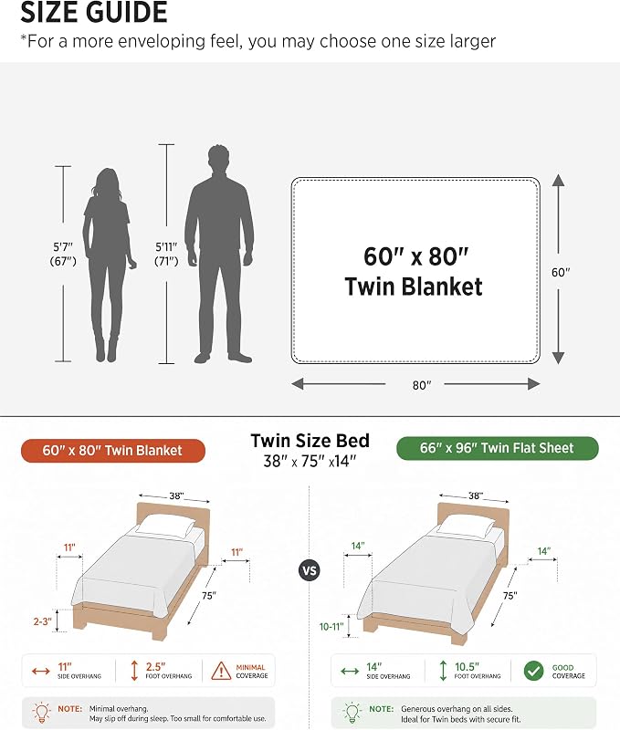 Bedsure 3D Fleece Bubble Blanket