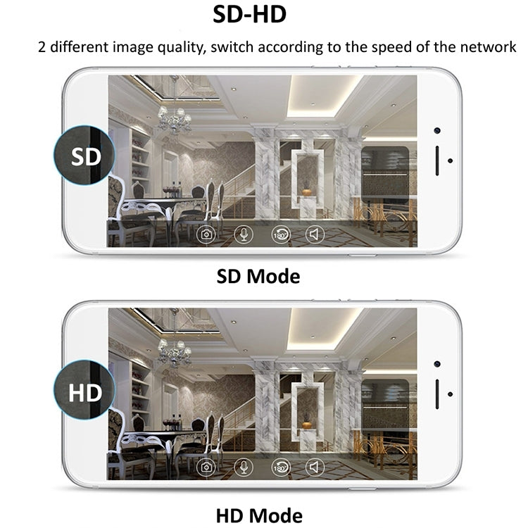 YH001 720P HD 1.0 MP Wireless IP Camera, Support Infrared Night Vision / Motion Detection / APP Control, US Plug