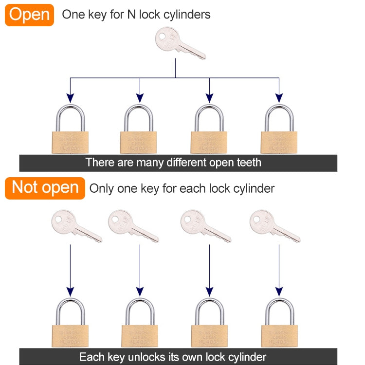 Copper Padlock Small Lock, Style: Long Lock Beam, 40mm Open, Long, 40mm Open