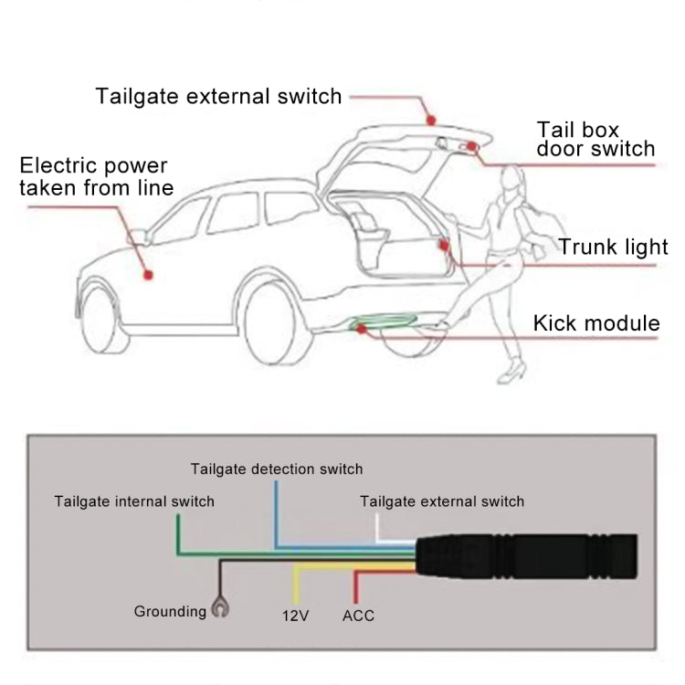 IP67 Waterproof 9-24V Car Keyless-Go Automatic Sensor System Smart Trunk Opener, Keyless-Go 1