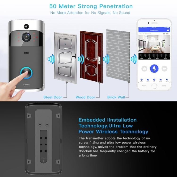 M3 720P Smart WIFI Ultra Low Power Video Visual Doorbell With Ding Dong Version(AU Plug)