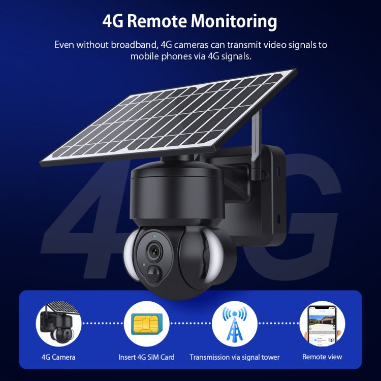 SHIWOJIA IP66 Waterproof 4G 3MP Solar Dome IP Camera, Two-way Audio & PIR Motion Detection & Night Vision, Version:US(Black)