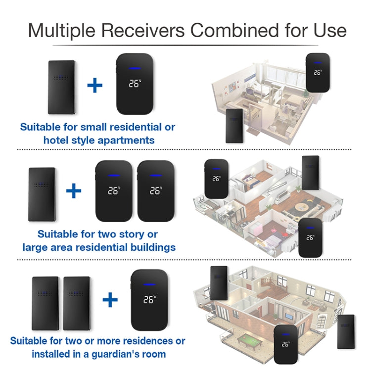 C302B One to One Home Wireless Doorbell Temperature Digital Display Remote Control Elderly Pager, US Plug(Black)