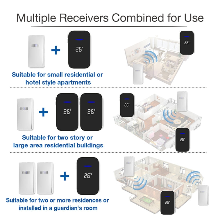 C302B One to Two Home Wireless Doorbell Temperature Digital Display Remote Control Elderly Pager, EU Plug(White)