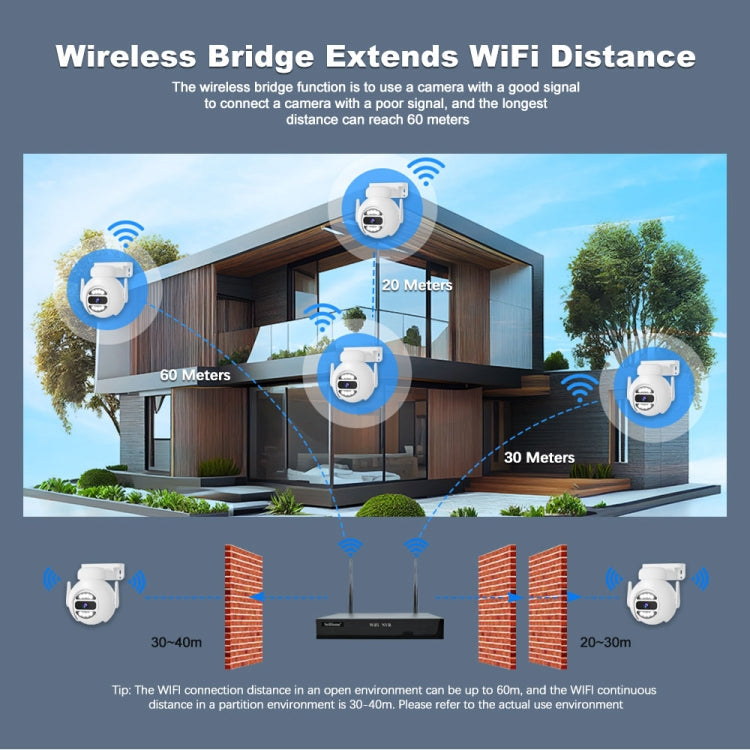 SriHome NVS001E-IPC047 Ultra HD 4 Channel WiFi Network Video Recorder Set(AU Plug)