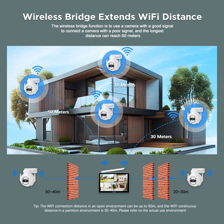 SriHome NVS010-IPC047 Ultra HD 4 Channel WiFi Network Video Recorder Set(US Plug)