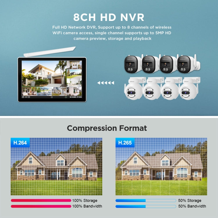 SriHome NVS010-IPC047 Ultra HD 4 Channel WiFi Network Video Recorder Set(US Plug)