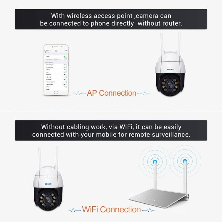 ESCAM QF518 5MP Smart WiFi IP Camera, Support AI Humanoid Detection / Auto Tracking / Dual Light Night Vision / Cloud Storage / Two Way Audio / TF Card, Plug:UK Plug(White)