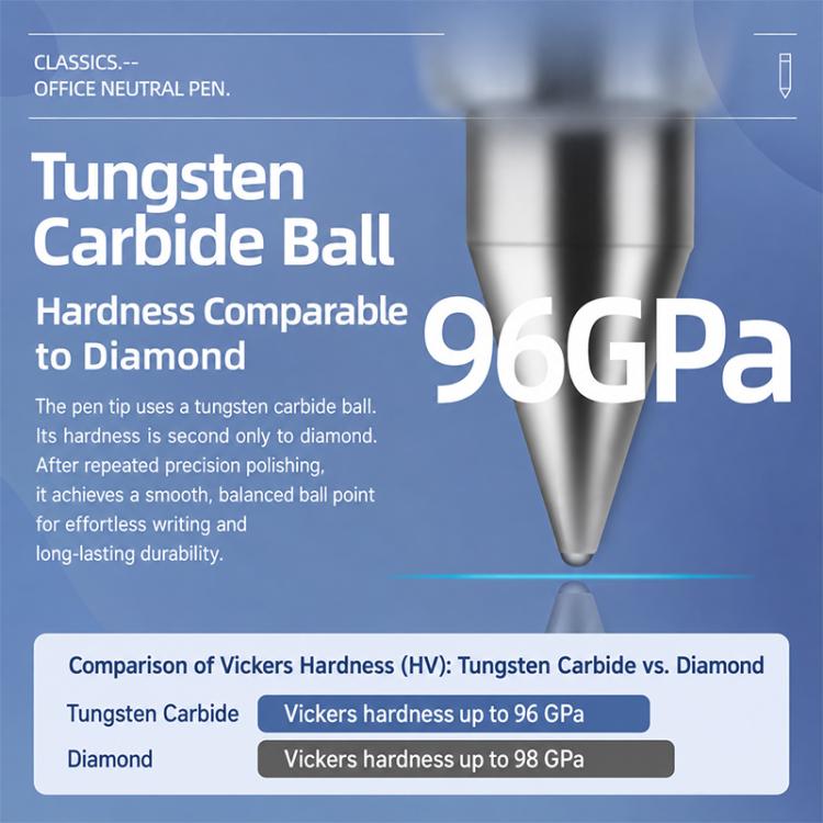 10 PCS/Pack Retractable 0.5mm Bullet Tip Signature Gel Pen, Metal Pen Refill, Plastic Pen Refill