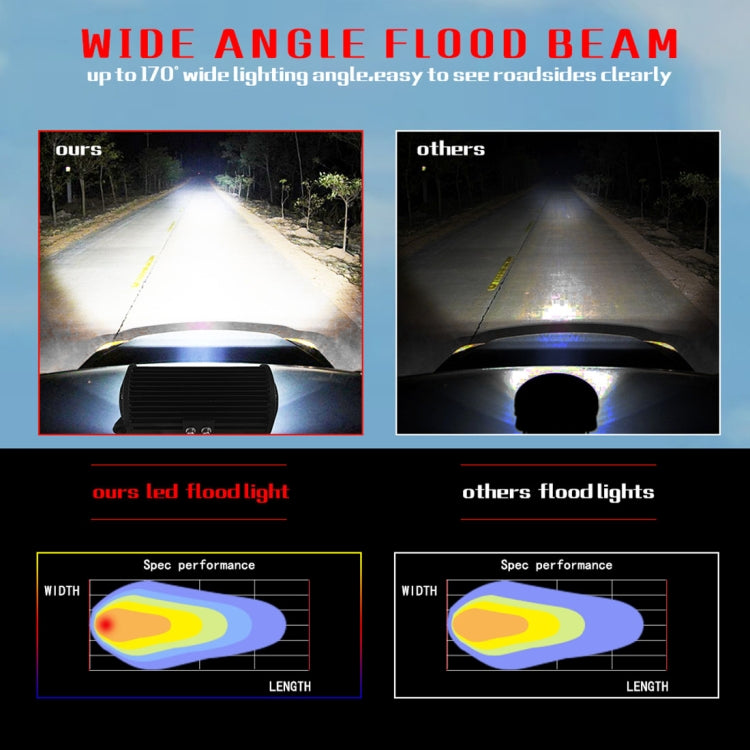 7 inch 30W 3000LM 6000K LED Strip Lamp Working Refit Off-road Vehicle Roof Strip Light, 7 inch 120W