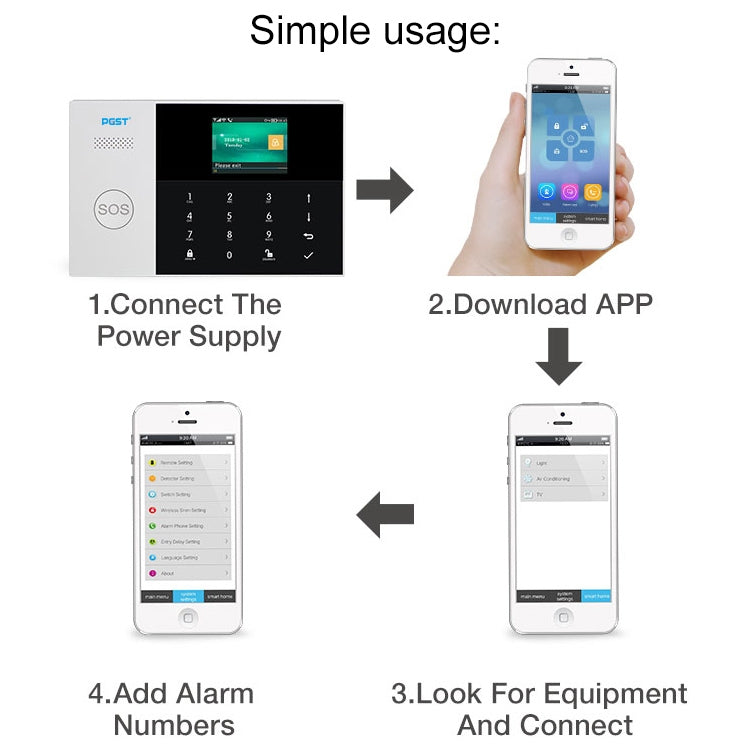PG-105-GSM GSM/GPRS + WiFi Intelligent Alarm System with Touch Keypad & LCD Screen & RFID Function, EU Version