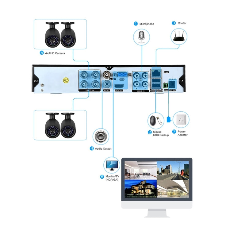 A4B3 / Kit 4CH 1080N Surveillance DVR System and 720P 1.0MP HD Weatherproof CCTV Bullet Camera, Support Infrared Night Vision & P2P & QR Code Scan Remote Access(White)