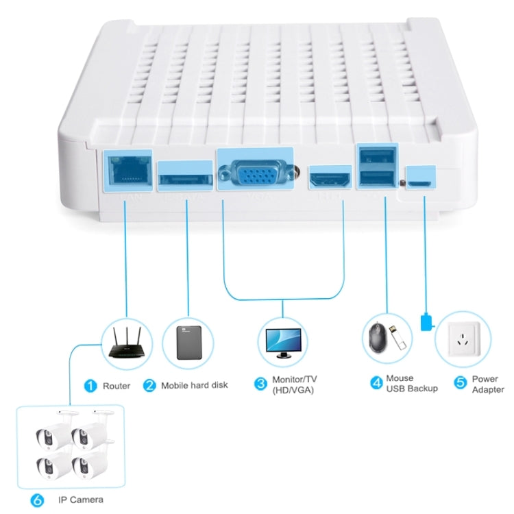 N4B3-Mini/L 4Ch 720P P2P ONVIF 1.0 Mega Pixel IP Camera NVR Kit, Support Night Vision / Motion Detection, IR Distance: 20m