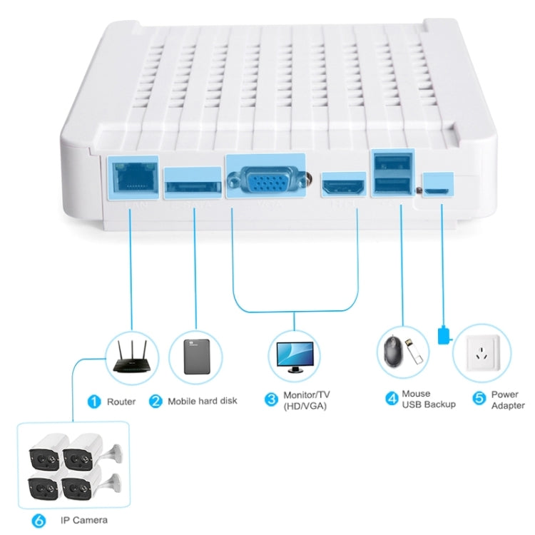 N4B7-Mini/L 4 Ch 720P 1.0 Mega Pixel IP Camera NVR Kit, Support Night Vision / Motion Detection, IR Distance: 20m