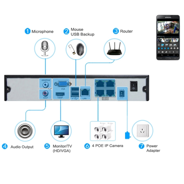 N4B3Poe 4Ch 720P P2P ONVIF 1.0 Mega Pixel IP Camera NVR Kit, Support Night Vision / Motion Detection, IR Distance: 20m