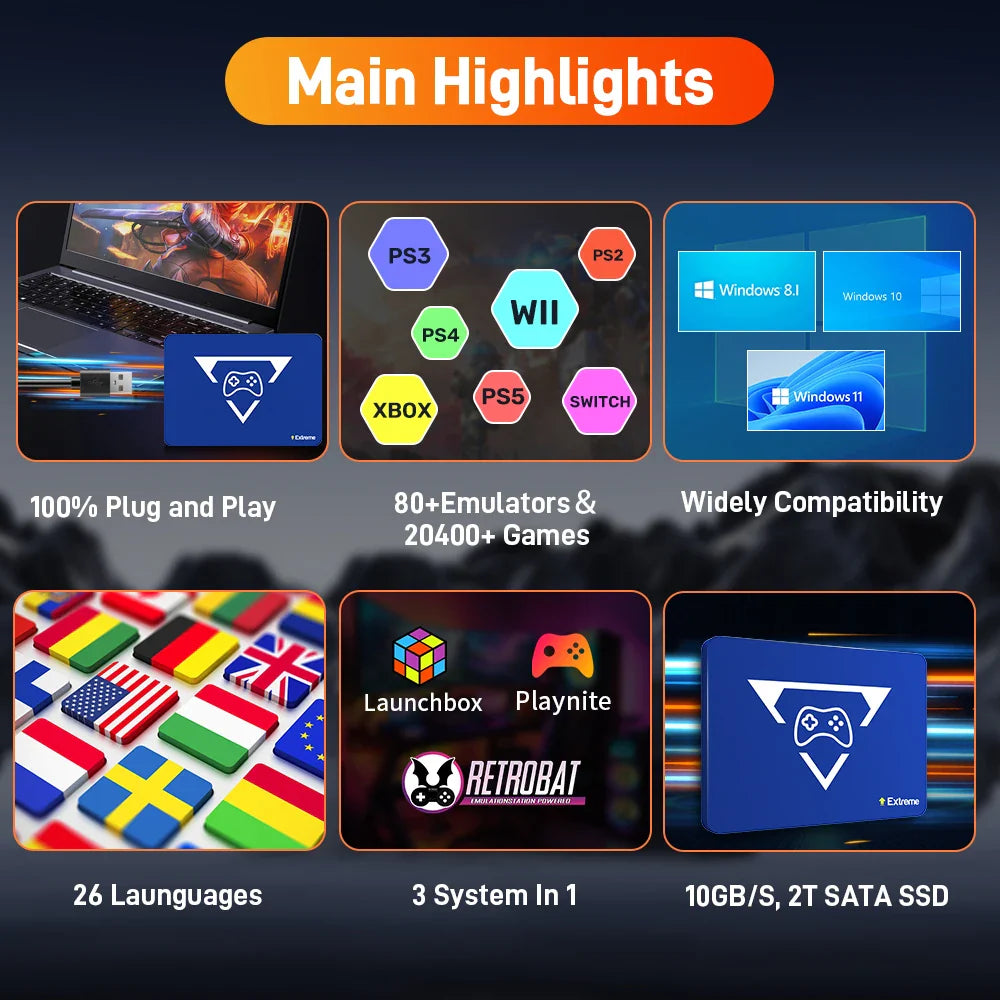 Play Zone 2T Retro Gaming SSD Console, 20441 Games for Switch/PS5/Xbox/PS4/PS3/PS2/DC/WII Emulator for Windows PC/Laptop/Hand Held.