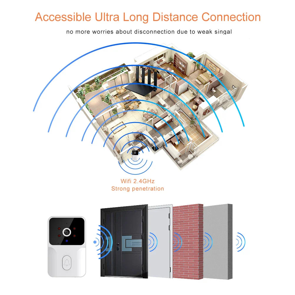 Smart Video Doorbell Camera, 480PHD Wireless doorbell for Home Security, Night Vision, Voice Change, 2-Way Audio, Waterproof.