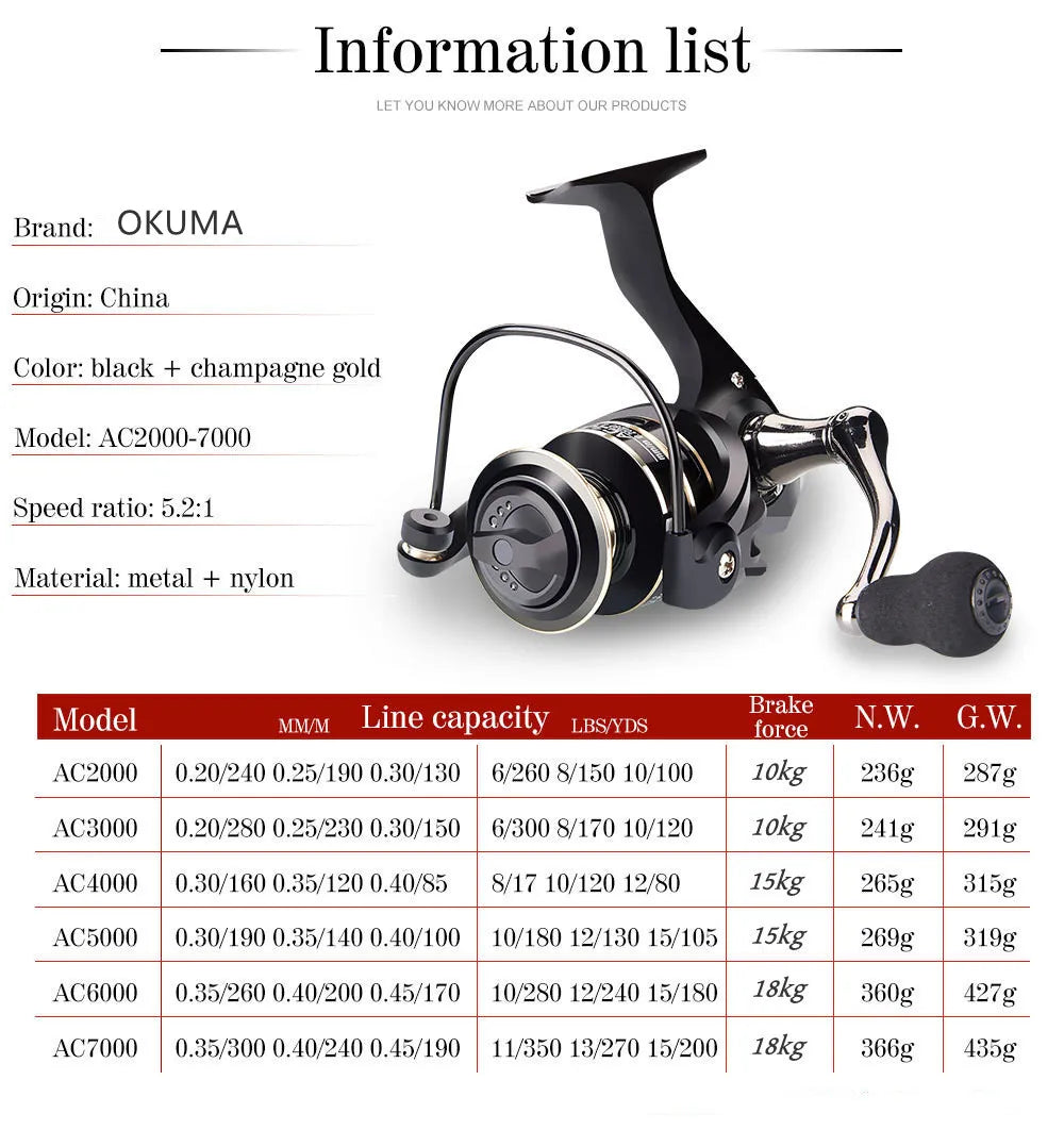 Newest OKUMA AC2000-7000 Fishing Reel, Metal Ball Grip Spinning Reel 5.2:1, Metal Reel Cup12KG Max Drag.
