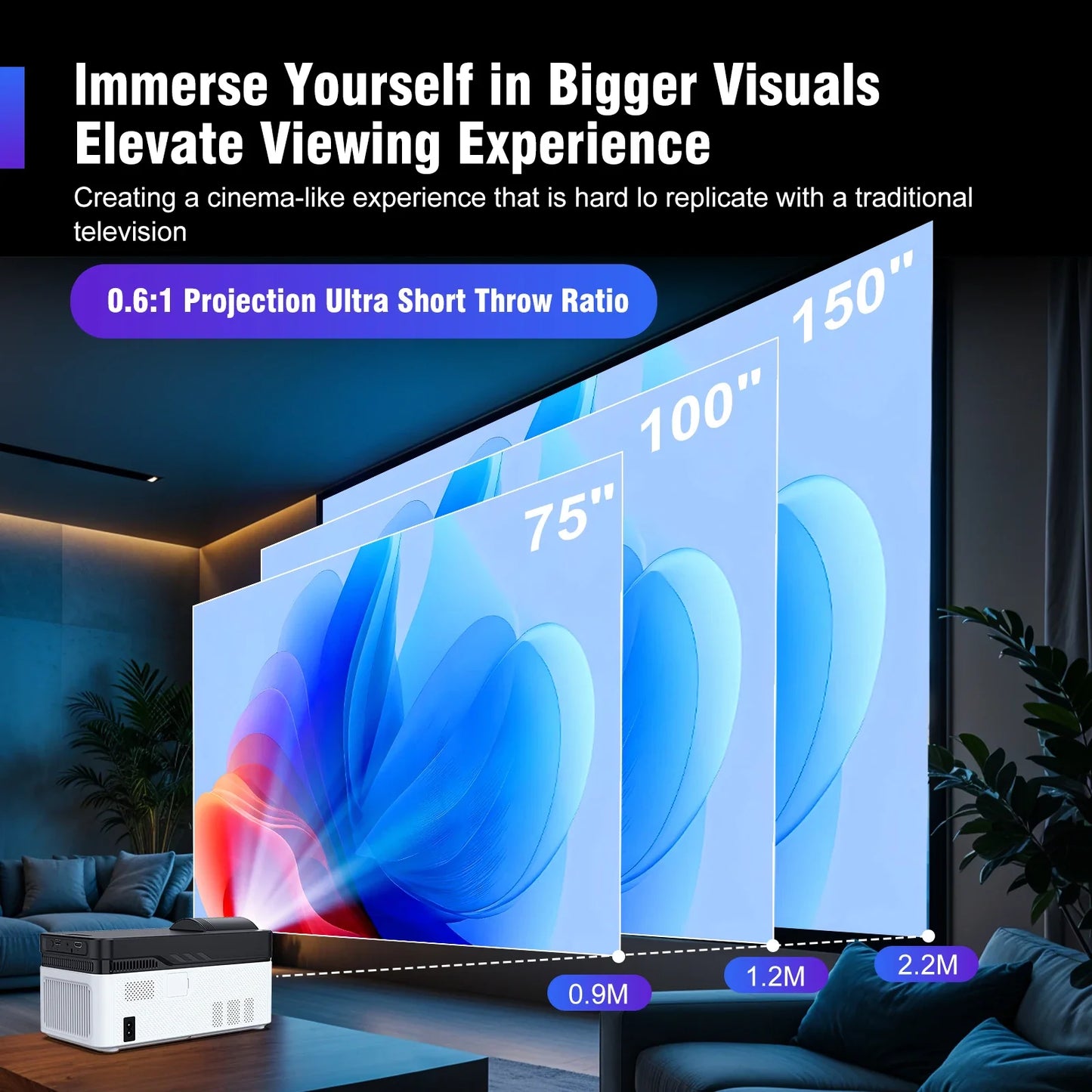 Magcubic Ultra Short Throw HY450 Projector With Self Adjustable Offset 1080P 8K Electronic Focus 900 ANSI WiFi6 BT5.4 w/Voice for Home