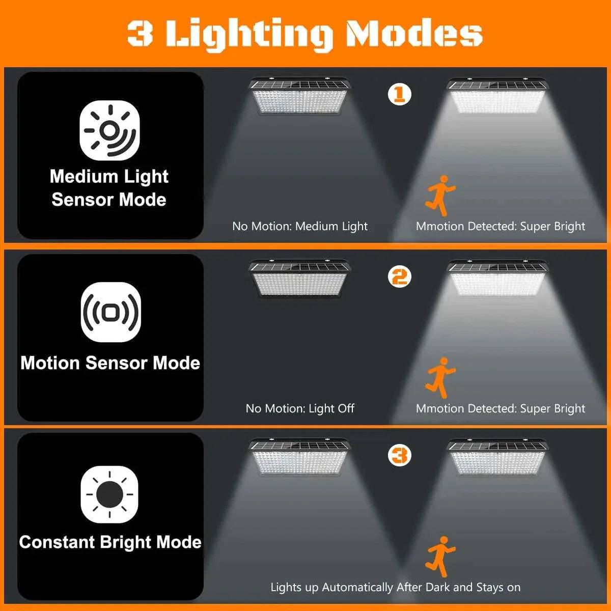 Solar Lights Outdoor Waterproof Motion Sensor 258 LED Solar Flood Light Solar Security Wall Lights with 3 Modes IP65 Waterproof