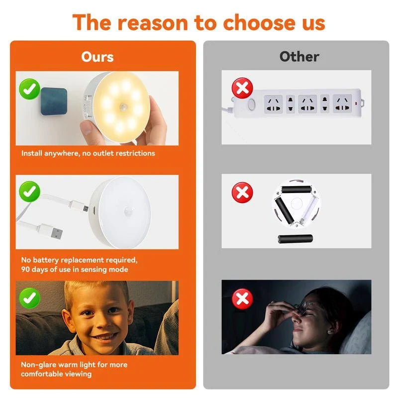 Intelligent Sensing Night Light LED Night Light with Digital Sensor Head Magnetic Suction Wireless-Use Eye Protect Night Lamp