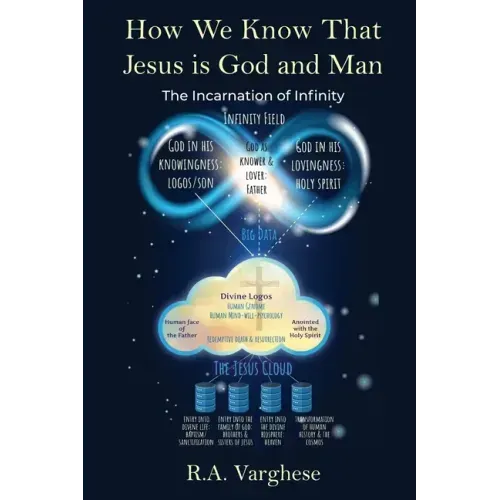 How We Know That Jesus is God and Man: The Incarnation of Infinity