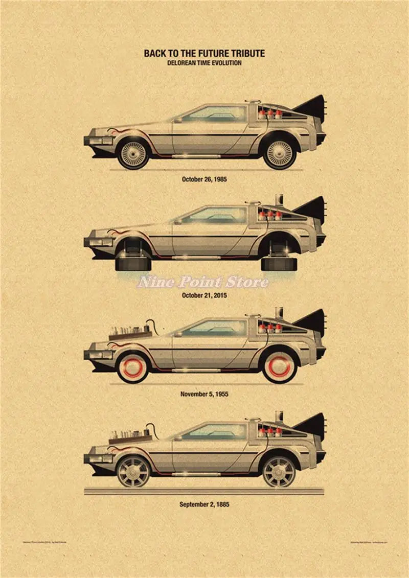 Back to The Future Retro Kraft Poster Decorative DIY Wall Canvas Sticker Home Bar Art Posters Decor