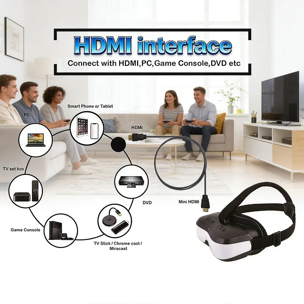 Head-Mounted Display with HDMI Input and Built-In Battery, Allowing Connection to a Variety of Devices.