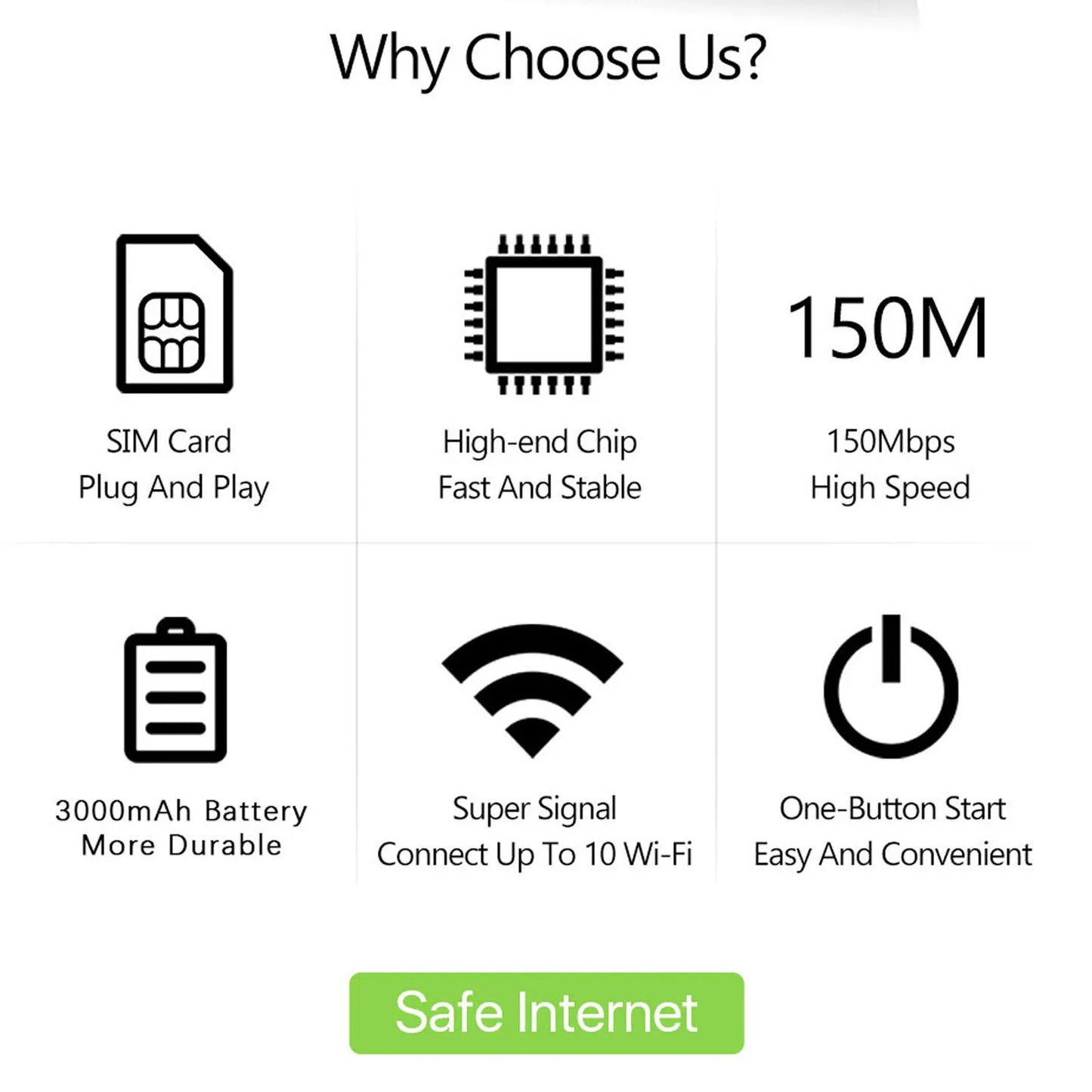 4G Portable WiFi LCD Display USB Powered Plug and Play Security Encryption Wireless Portable WiFi Router High Speed for Phones