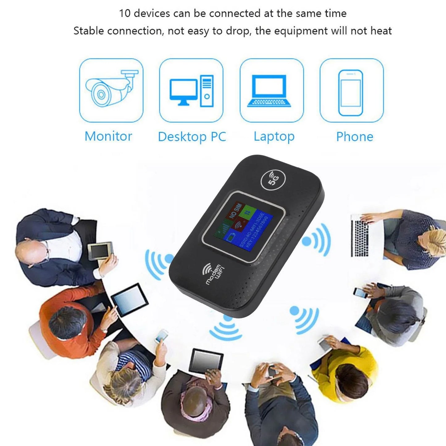 Portable WiFi Modem 300Mbps High Speed 4G Portable WiFi Router Security Encryption Plug and Play for Europe for Cell Phones
