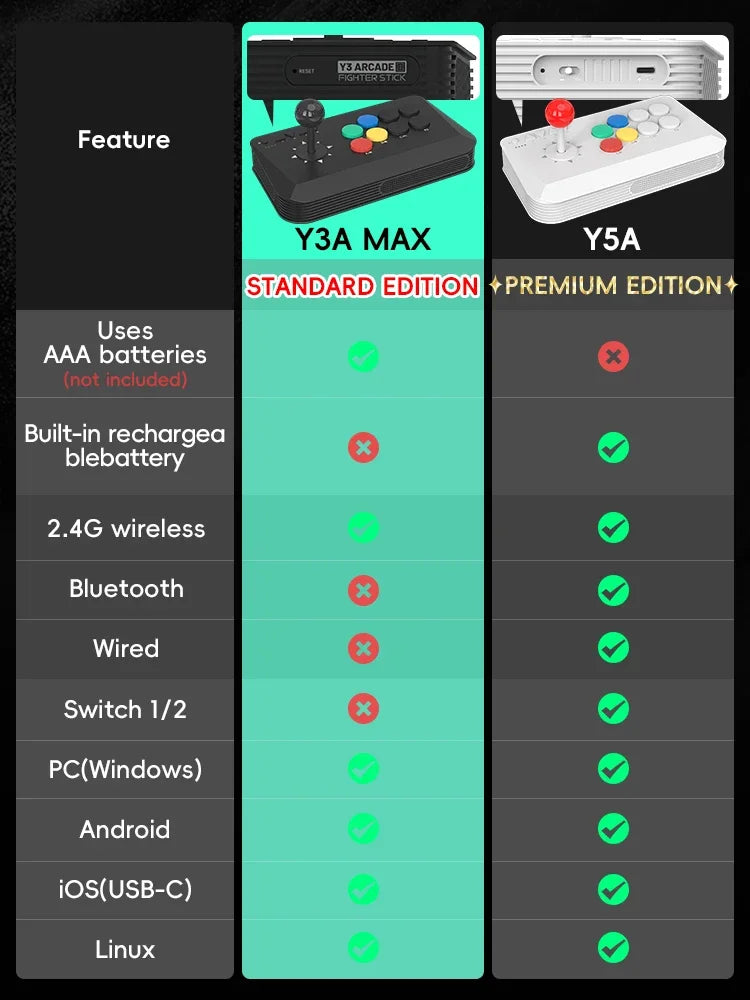 DATA FROG Wireless Fighting Game Arcade Joystick Controller for Retro Game Console, PC/Android/iOS Home Arcade Stick Keyboard