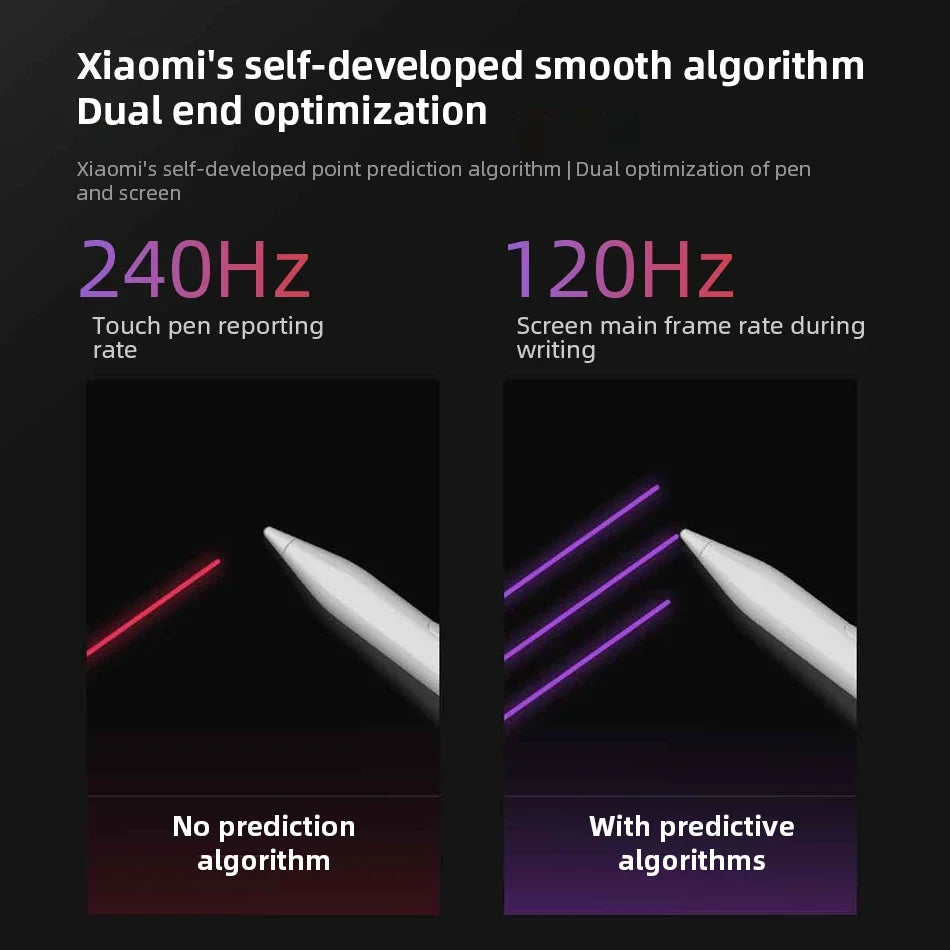 Xiaomi Redmi Stylus Pen 240Hz Draw Writing Screenshot Tablet Screen Touch 4096 level Type-C Charging Smart Pen For Redmi Pad Pro