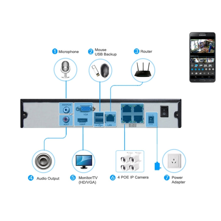 TV-637H5/IP POE Indoor Surveillance IP Camera, 5.0MP CMOS Sensor, Support Motion Detection, P2P/ONVIF, 36 LED 20m IR Night Vision(White)