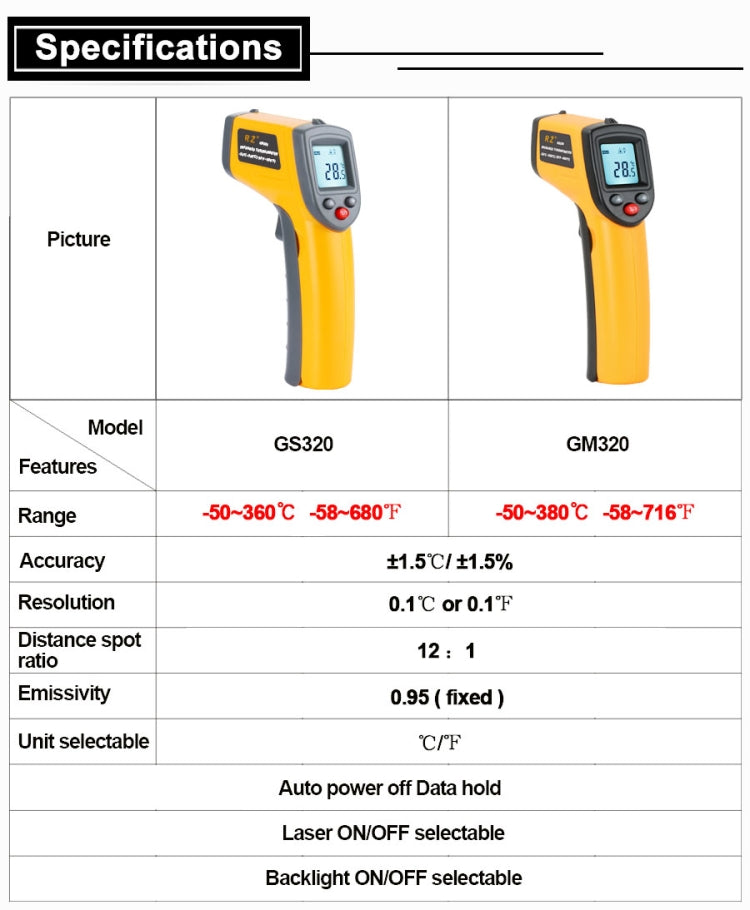 Digital Laser Infrared Temperature Sensor Controller GM320 Handheld Thermometer, GM320