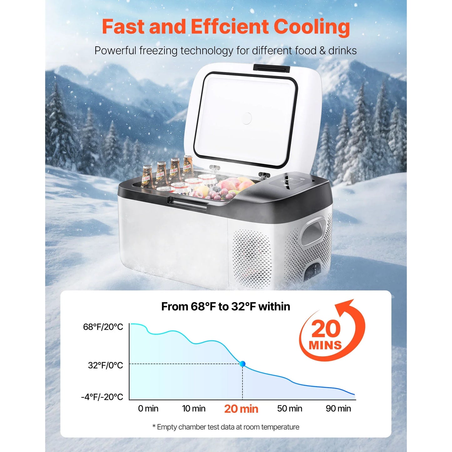 SucceBuy 15L Small Fridge Portable Car Freezer 12V/24V Mini Refrigerator Compressor Cooler for RVs Traveling Camping Outdoor