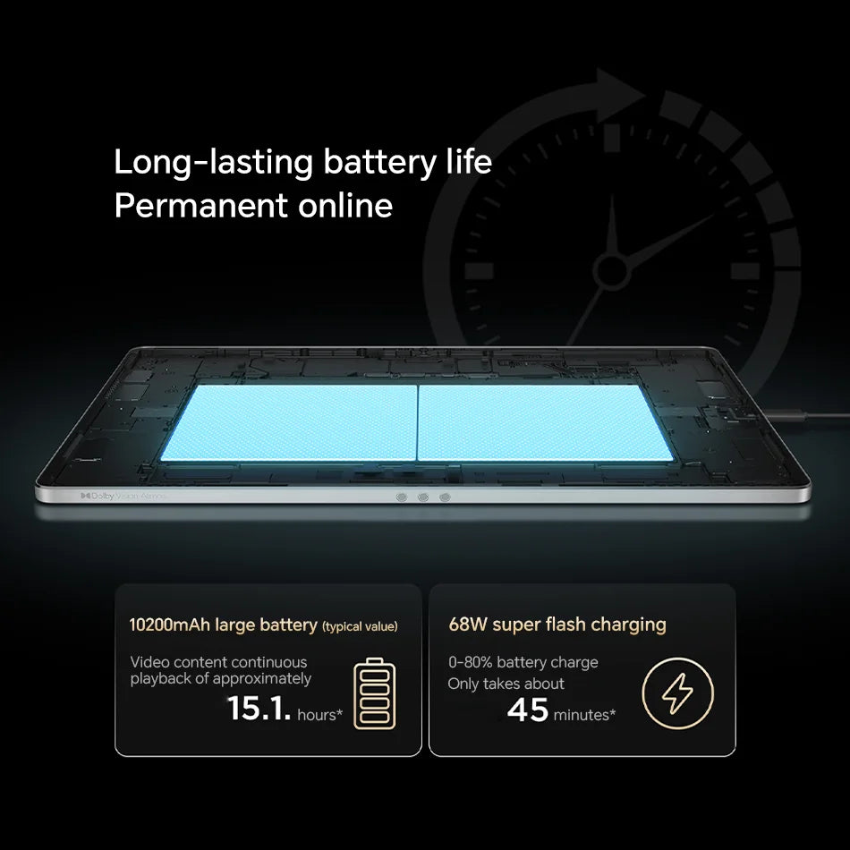 Lenovo Yoga Pad Pro 12.7'' Tab 12GB 256GB ROM Snapdragon 8 Gen 3 Android 14 13MP Camera 10200mAh 68W Charging Wifi Tablet PC