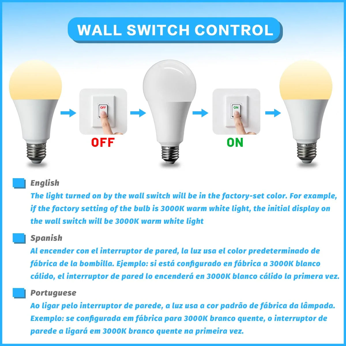 E27 RGB LED Light Bulb 220V 10W with IR Remote Control Color Changing Multicolor + White Lamp Spotlight for Bedroom Party Home