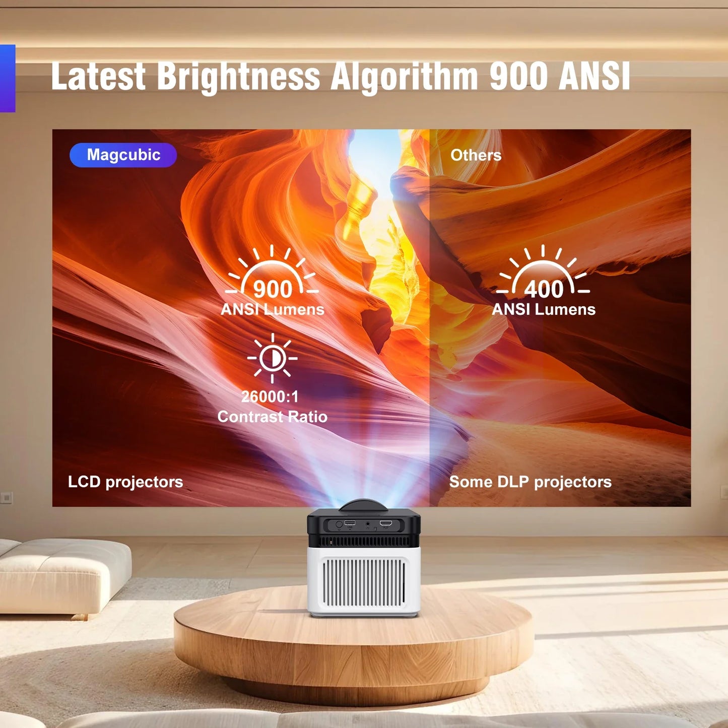 Magcubic Ultra Short Throw HY450 Projector With Self Adjustable Offset 1080P 8K Electronic Focus 900 ANSI WiFi6 BT5.4 w/Voice for Home