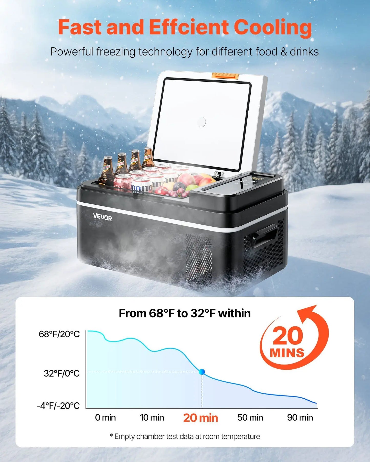 Car Refrigerator, DC 12/24V AC100-240V Compressor Electric Cooler, -4°F to 68°F Car Fridge with APP Control, 21 QT Cars Freezer for RVs, Campsites, Boats, Camping, Fishing, 60W Portable Freezer