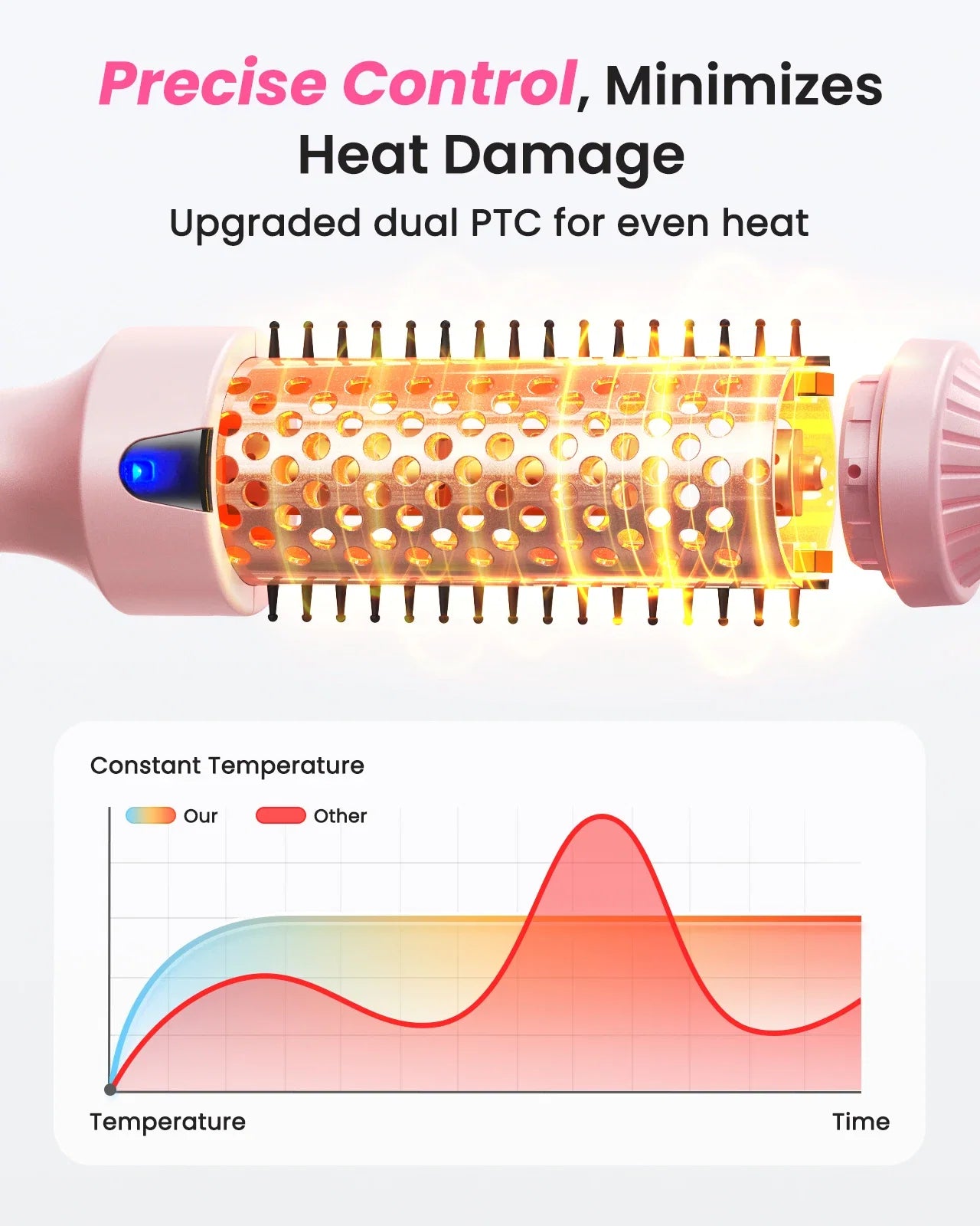PTC Heated Curling Iron Brush 38mm Thermal Round Brush Anti Scald Hair Styler Volumizing Curler for Home Salon Use,110-240V