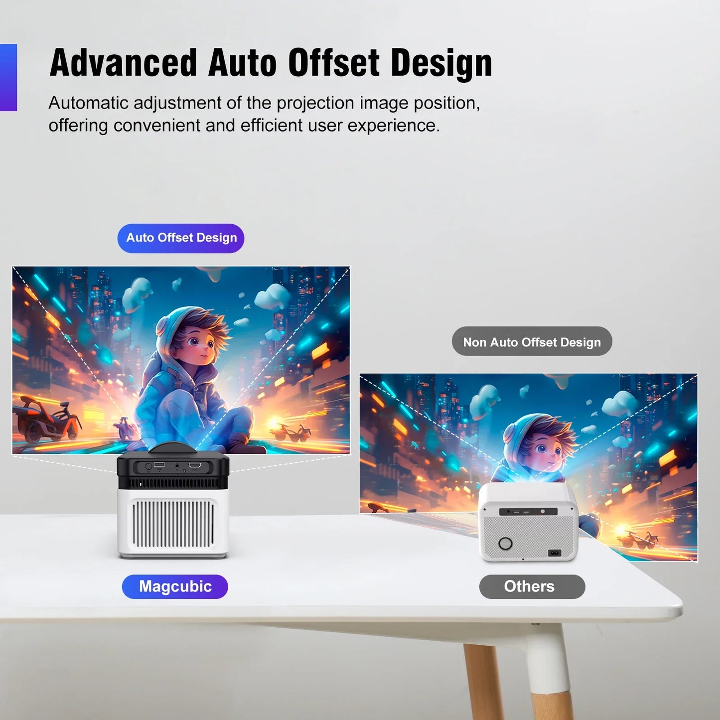 Magcubic Ultra Short Throw HY450 Projector With Self Adjustable Offset 1080P 8K Electronic Focus 900 ANSI WiFi6 BT5.4 w/Voice for Home