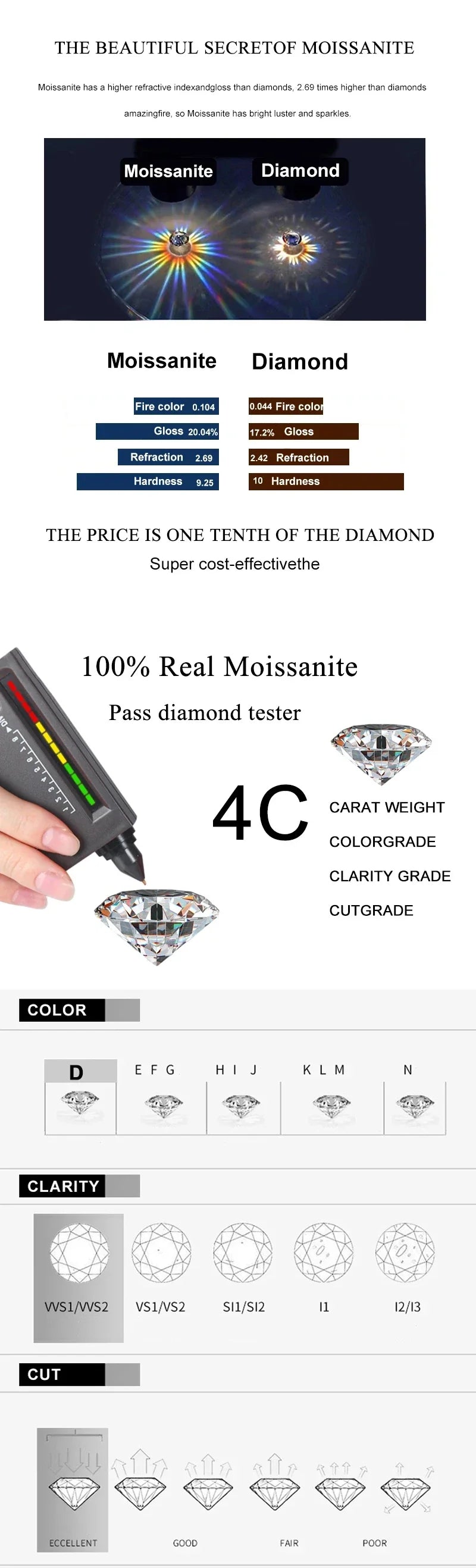 NeeTim 0.3ct D Color Moissanite Eternity Band Ring 925 Sterling Silver with Rose Gold Plated Wedding Rings For Women Jewelry