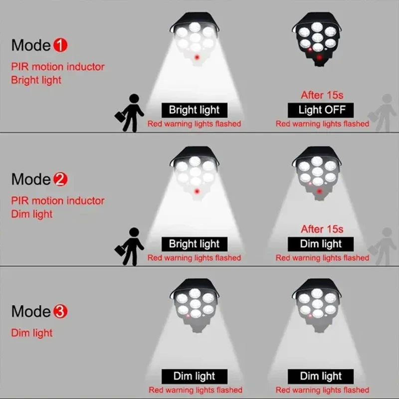 1-2Pack 77LED Solar Motion Sensor LED Light Outdoor Dummy Camera Wireless Security Flood Light Waterproof Lamp For Home Garden