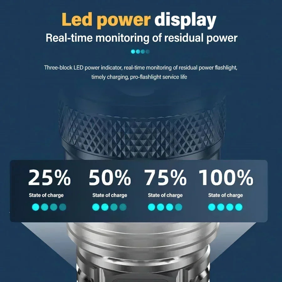 Ultra Bright LED Flashlight Type-C, Rechargeable Long Range Zoom Tactical Head Torch.